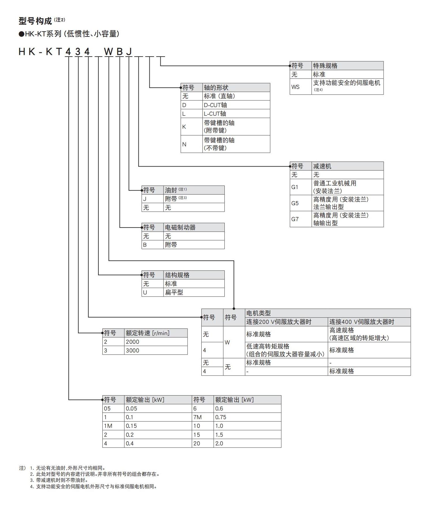 HK-KT��̖�M��