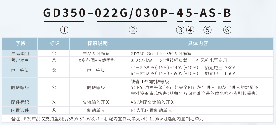 點擊打開原圖 英威騰變頻器