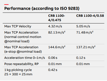 ABB�C(j��)����