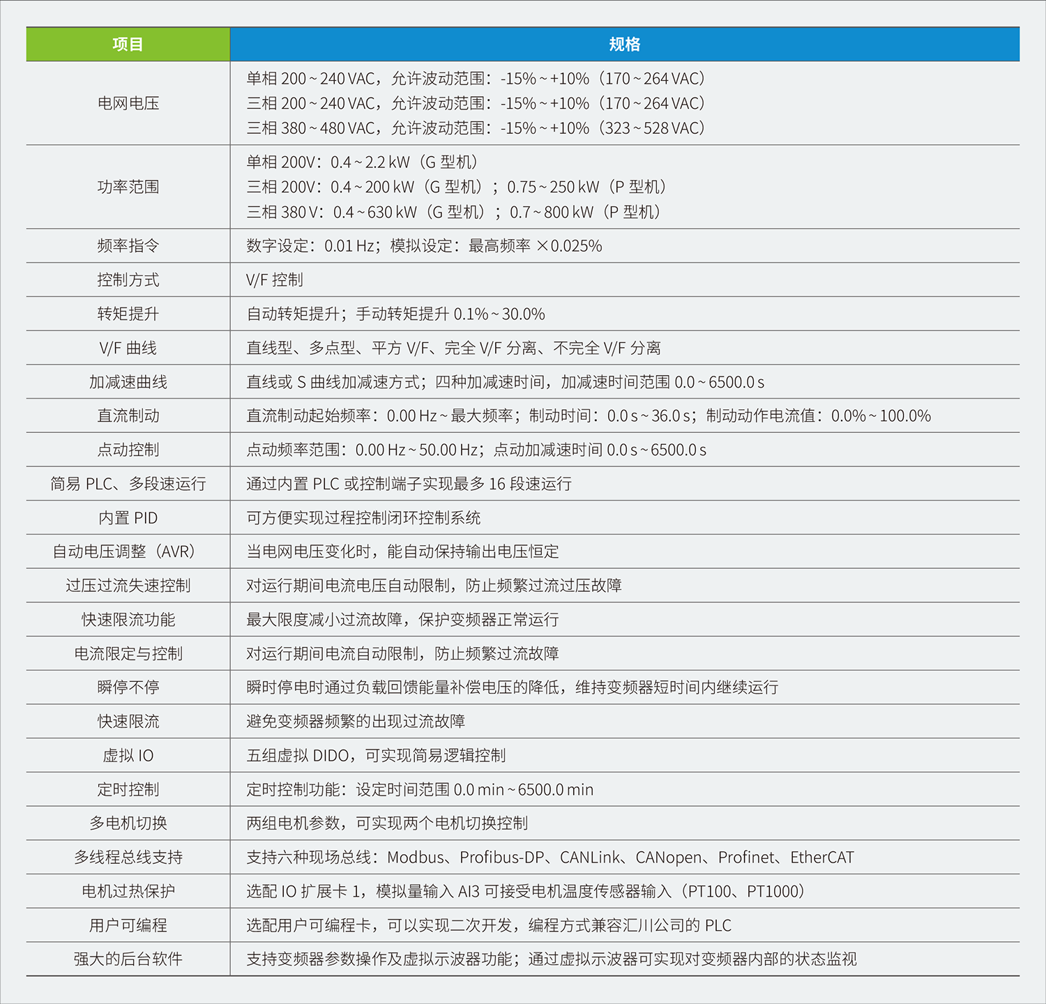 點擊打開原圖 匯川變頻器