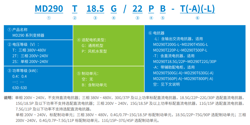 點擊打開原圖 匯川變頻器