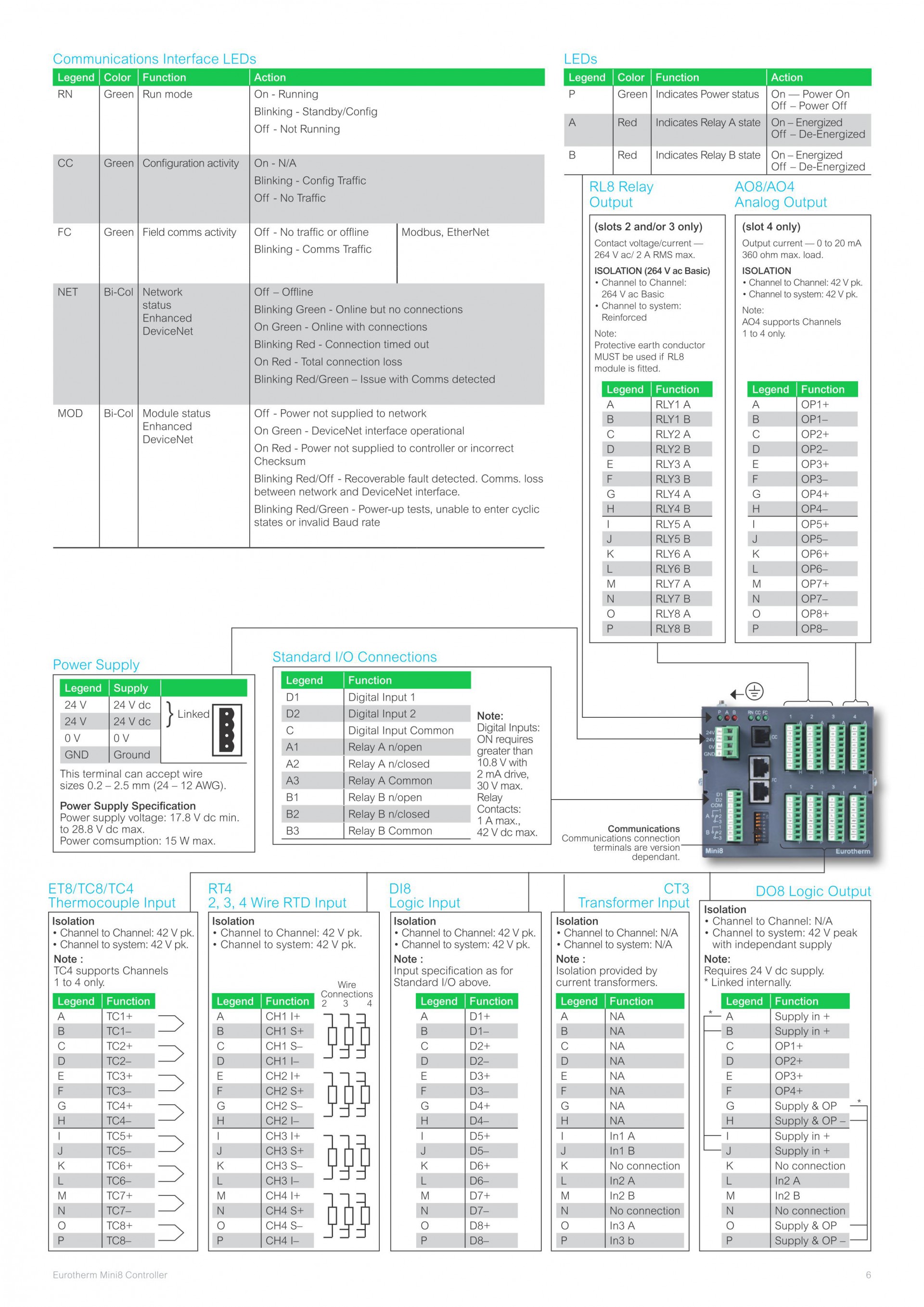 Mini8 Datasheet_HA033675 Issue 3_06