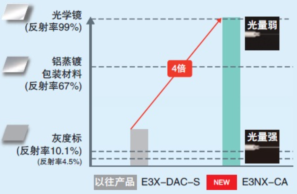 �Wķ��������