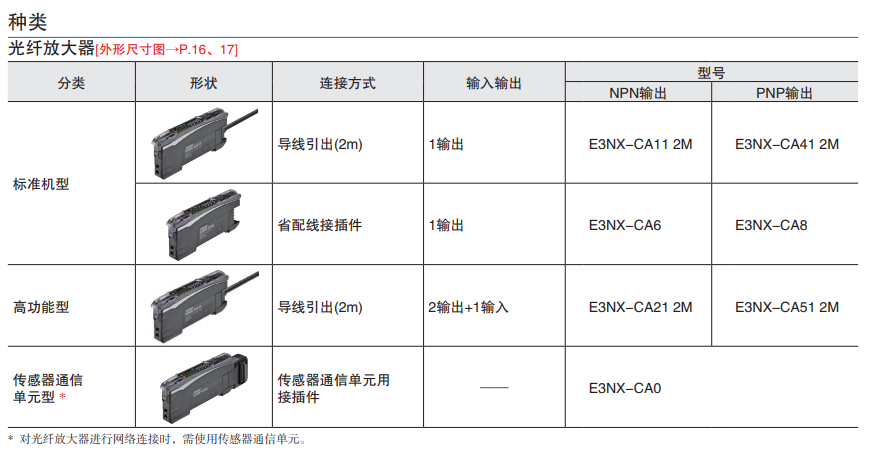 �Wķ��������