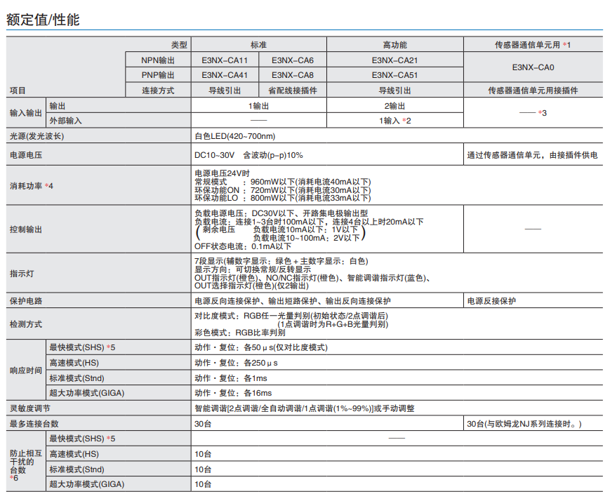 �Wķ��������