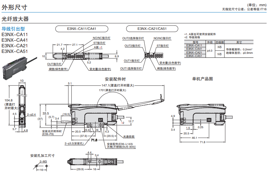 �Wķ��������