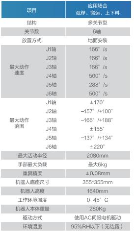 GBS6-C2080����(sh��)
