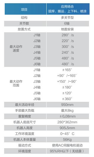 GBS8-K950����