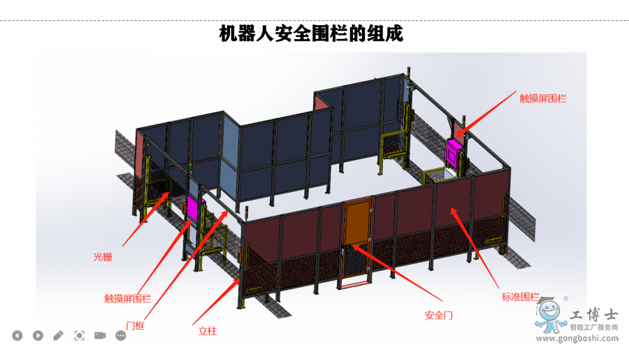 �C���˰�ȫ���ڵĽM��