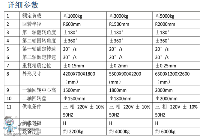 ������U�� ����(sh��)