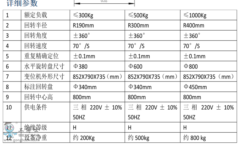 焊接型O型(單軸水平旋轉(zhuǎn)) 參數(shù)