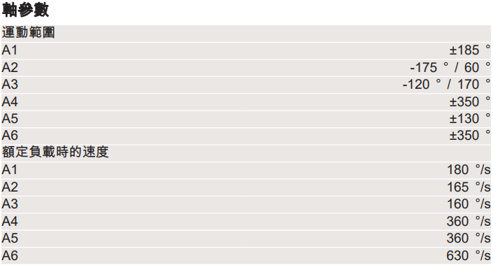 �쿨�C(j��)����KR20 R3100