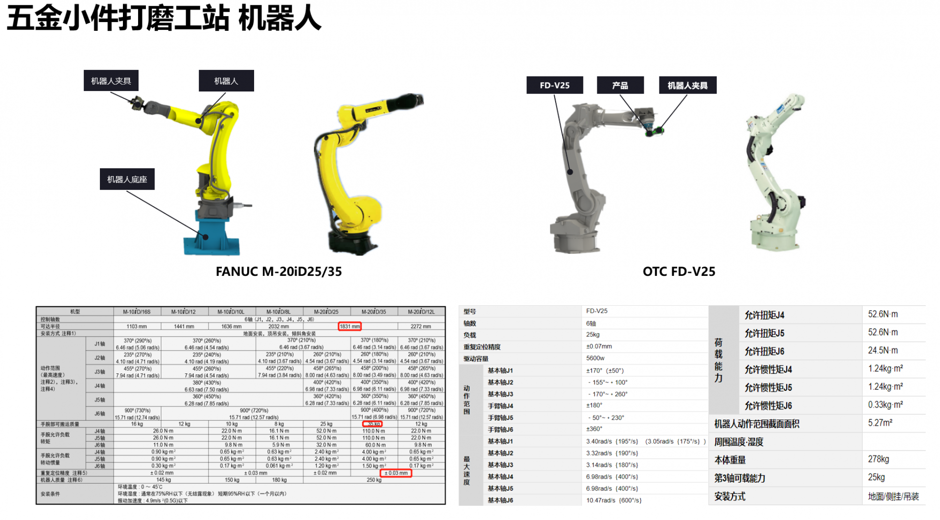 ��ĥ�C���˹���վ