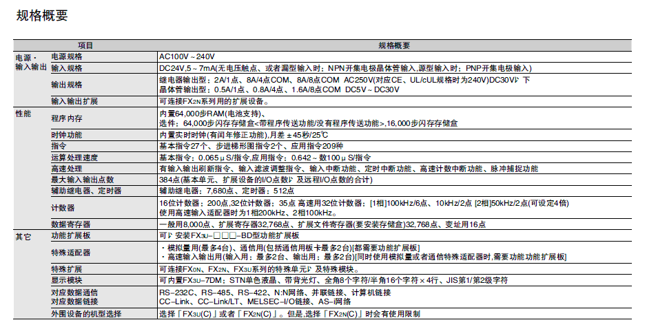 ����FX3UҎ(gu��)��