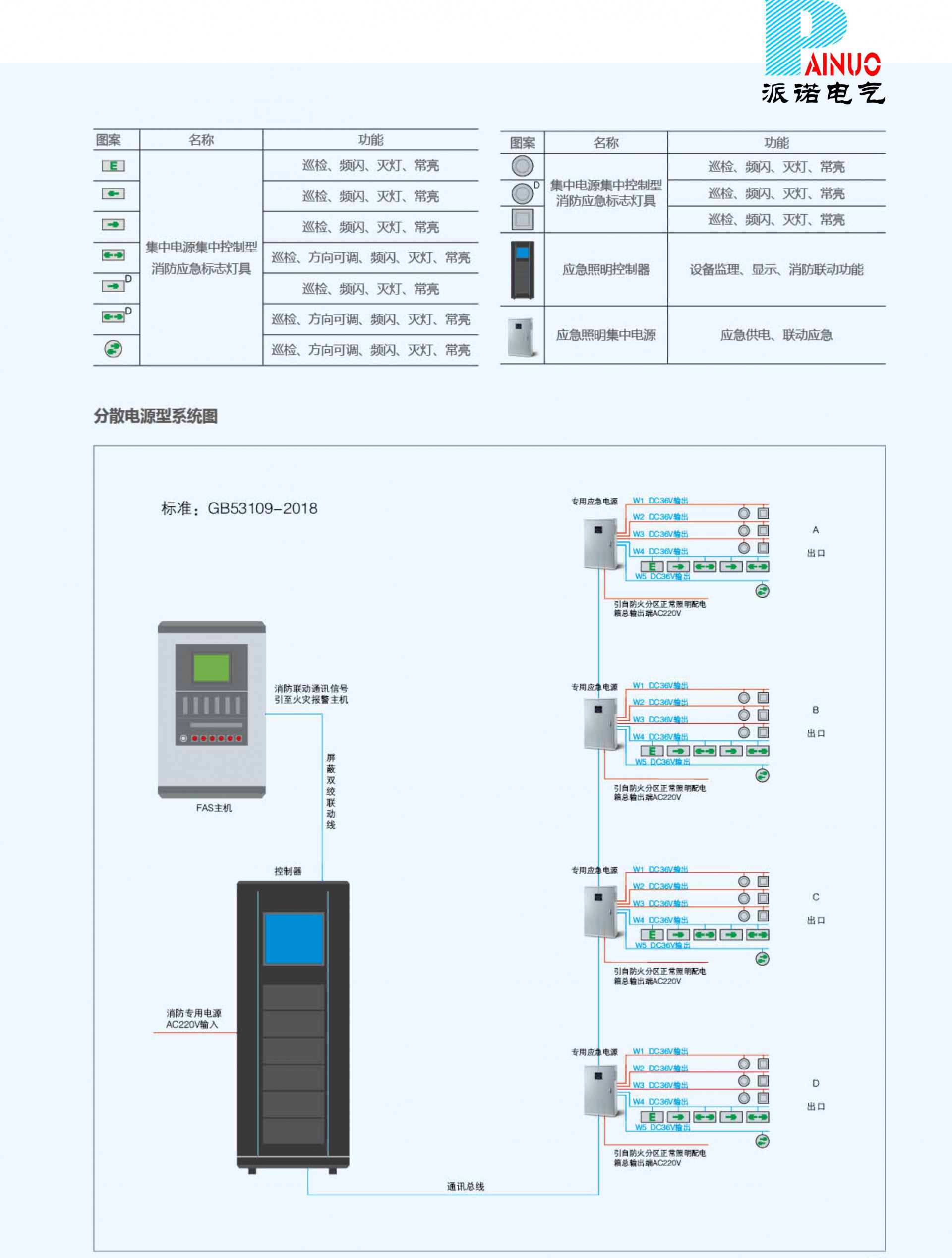 西安EPS電源蓄電池?zé)艟? /></div>
<div>三相應(yīng)急電源技術(shù)參數(shù)表</div>
<div>三相EPS消防電源技術(shù)參數(shù)表</div>
<div>型號<span style=