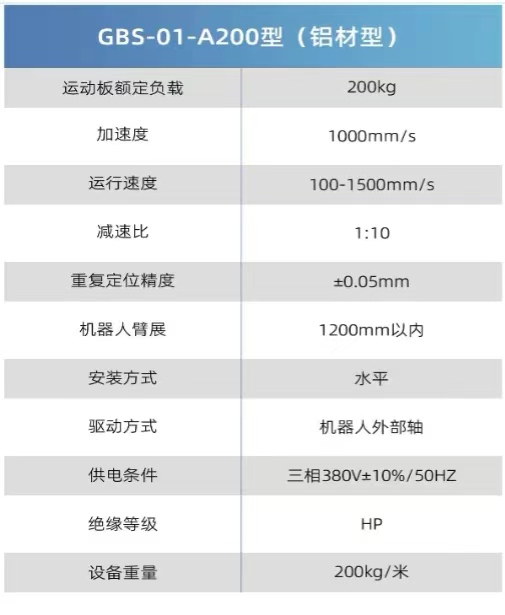 ��(d��o)܉A200�X����