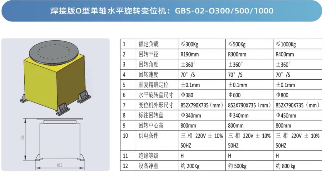 ����O�͆��S׃λ�C
