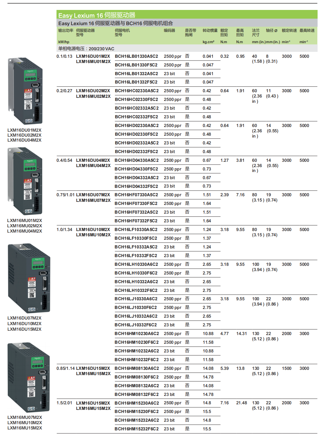 16ϵ���(q��)��(d��ng)���D