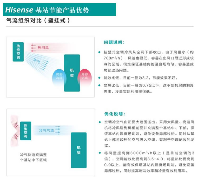 �W�j�C�����{3P�����վ���{ KF-75LW