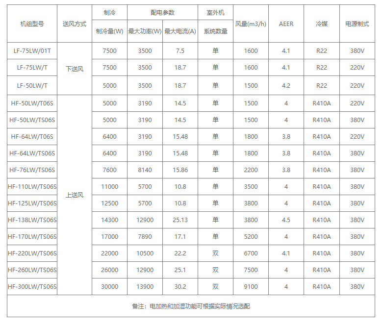 海信機房精密空調 HEU-F100B2