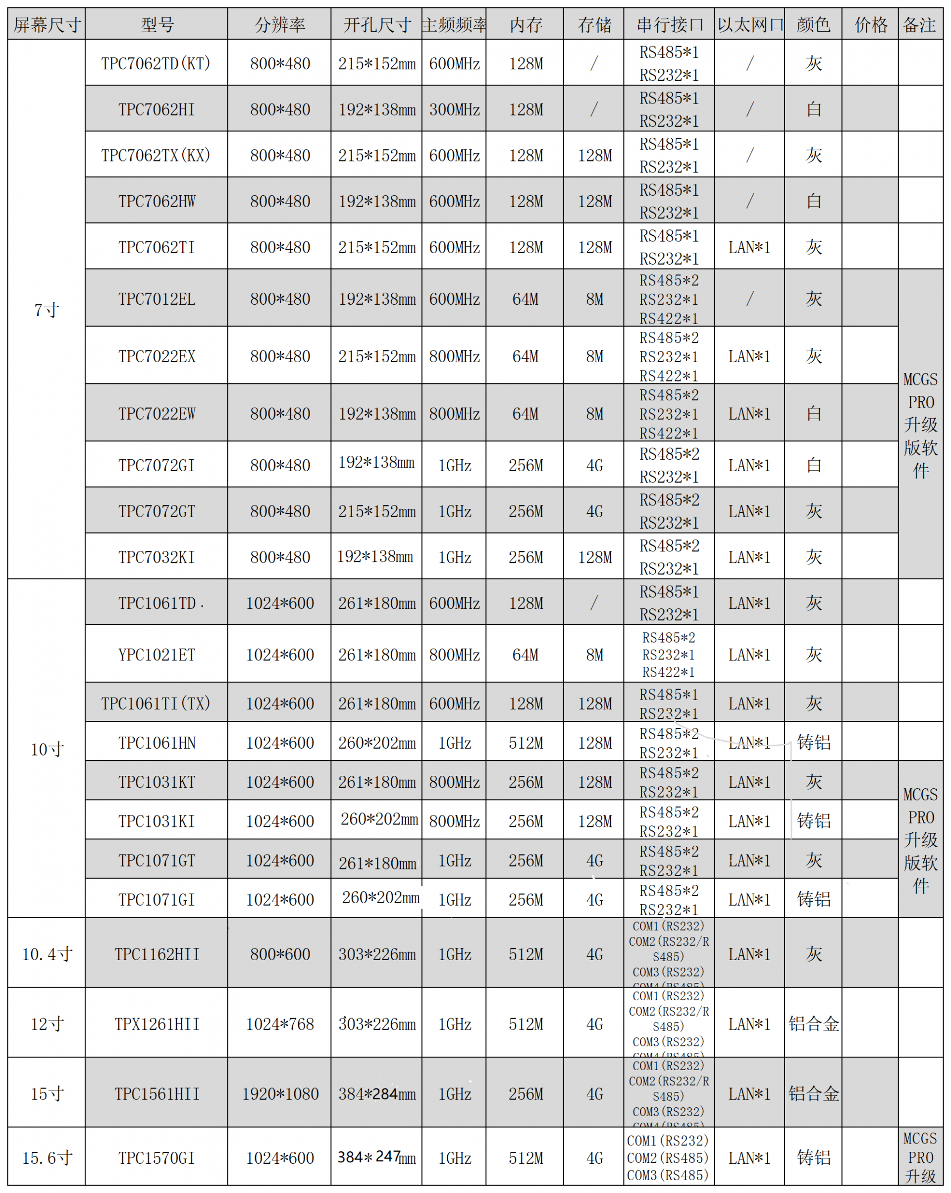昆侖型號與參數