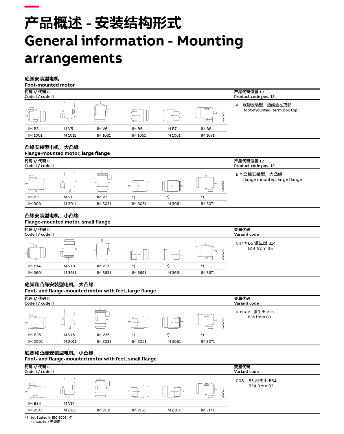點(diǎn)擊打開原圖 ABB電機(jī)