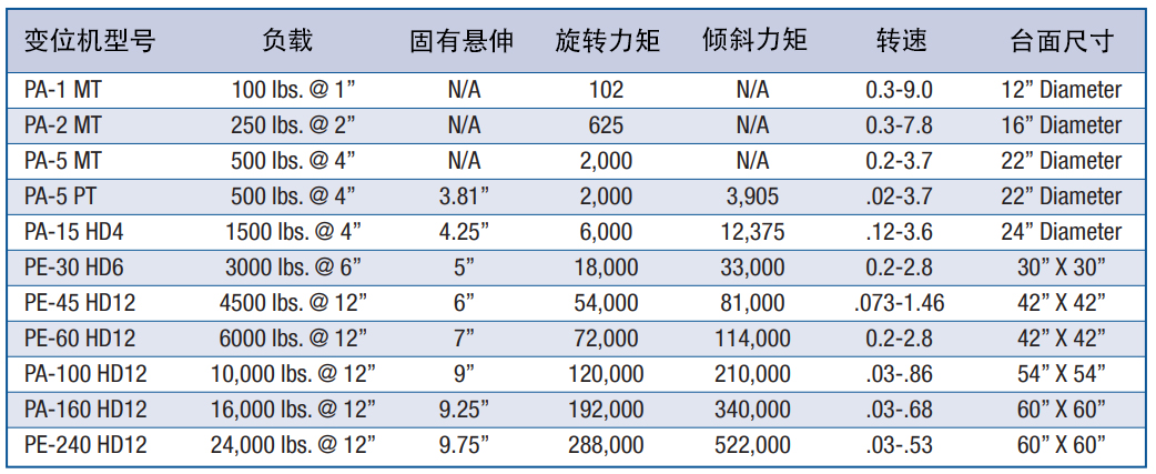 Preston Eastin���S����׃λ�C