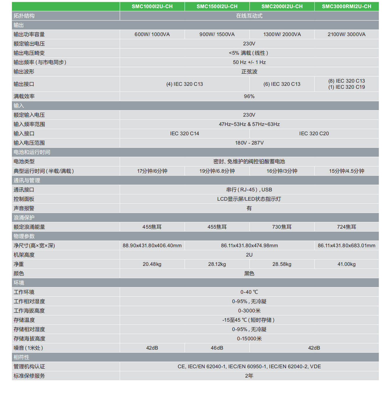 APC�C(j��)��ʽ