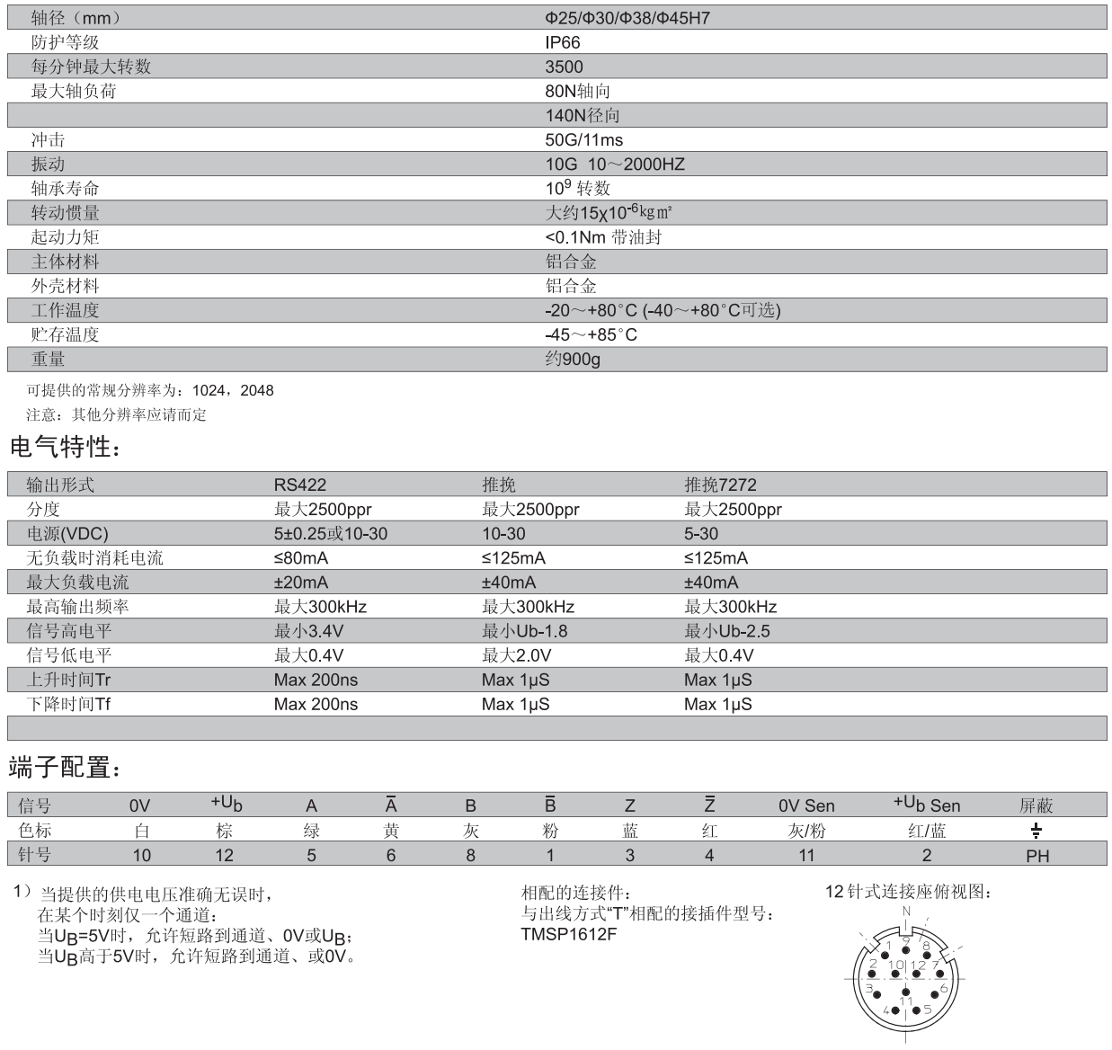 ����(sh��)1