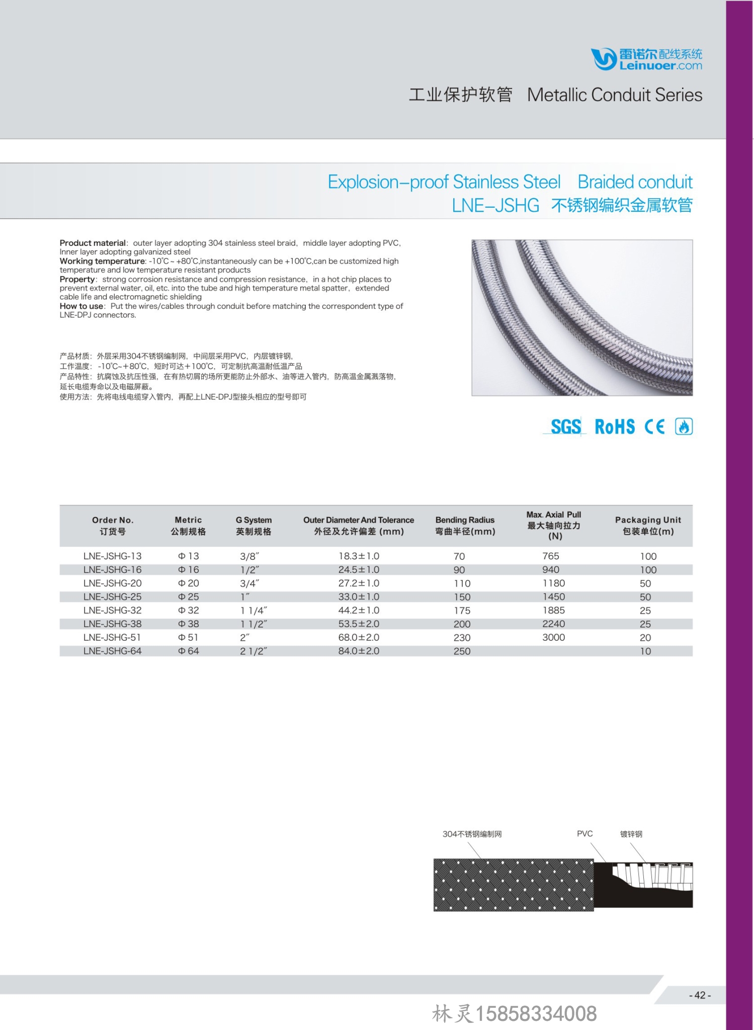 不銹鋼編織管表