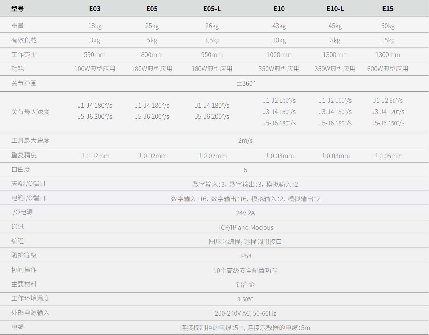 ����C(j��)����Elfinϵ�Ѕf(xi��)���C(j��)���˼��g(sh��)����(sh��)