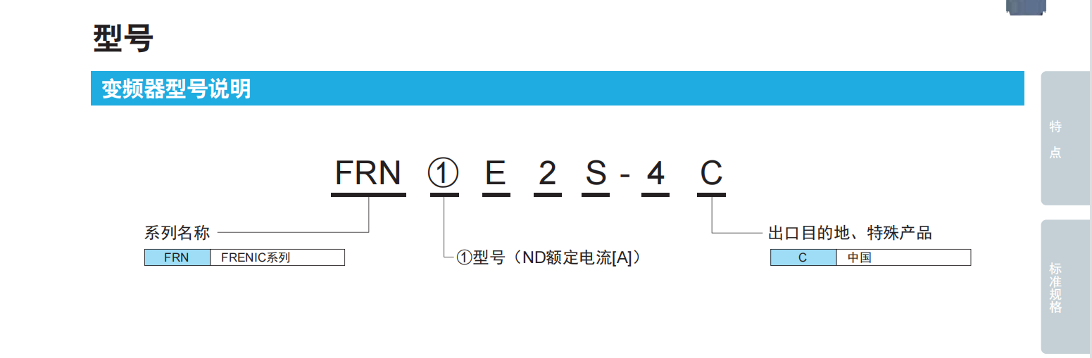 ��ʿ׃�l����̖����