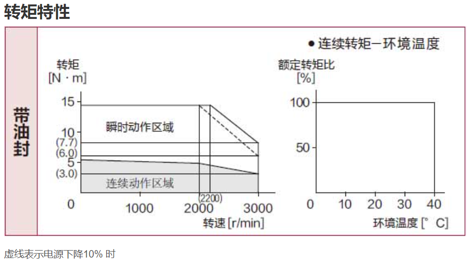 �����ŷ�늙C(j��)