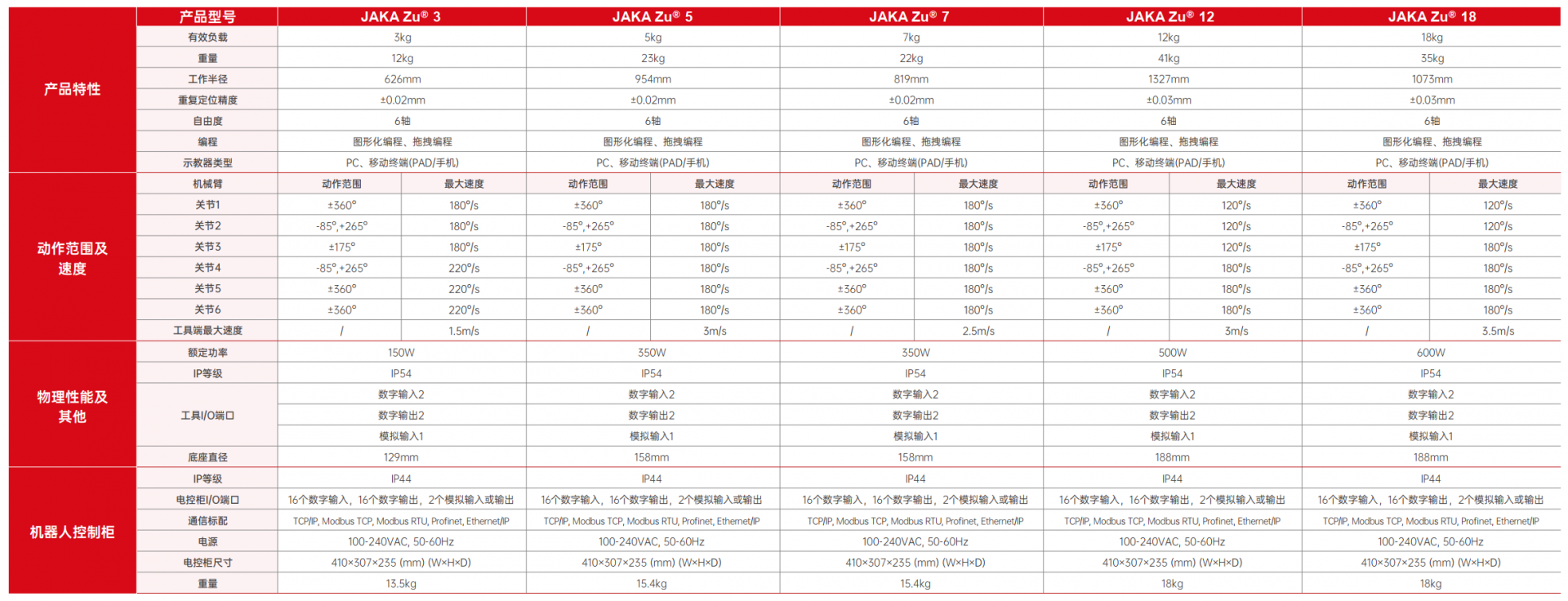 �����C����