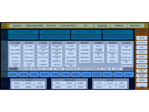 ��(gu��)�a(ch��n)PLMܛ���l(f��)չ�B(t��i)��(sh��)�^��