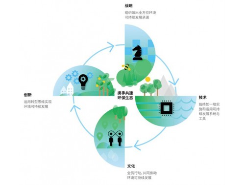 IBM�c SAP �����ψ�棺ERP�ѳ���I�Ƅӿɳ��m�lչ��'����'