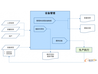 MES�O���������