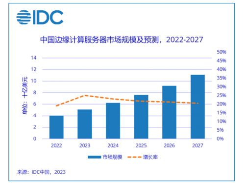 5G���˹����ܼ��g�Ƅ��Ї�߅���������Ј�������L