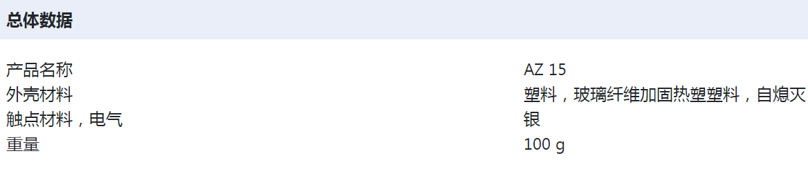 AZ15ZVRK總體數(shù)據(jù)