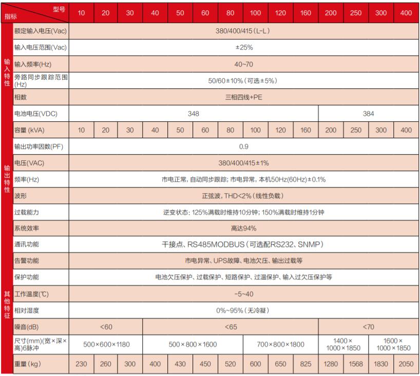 星崮系列UPSFR-UK33GES(10-400kVA)