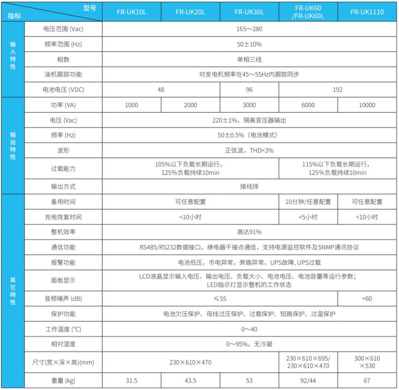 FR-UK系列單進(jìn)單出UPS(1-10kVA)