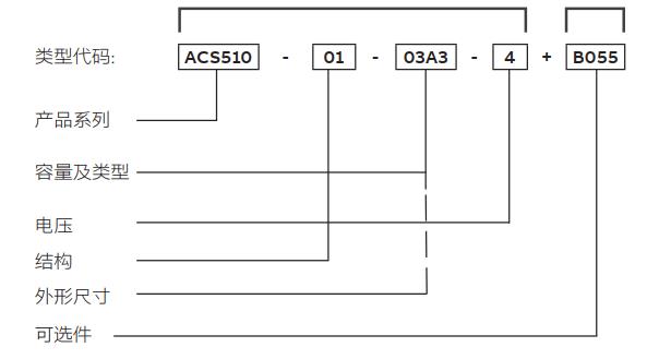 點擊打開原圖 ABB變頻器選型