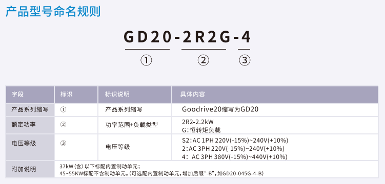 Ӣ���v׃�l��