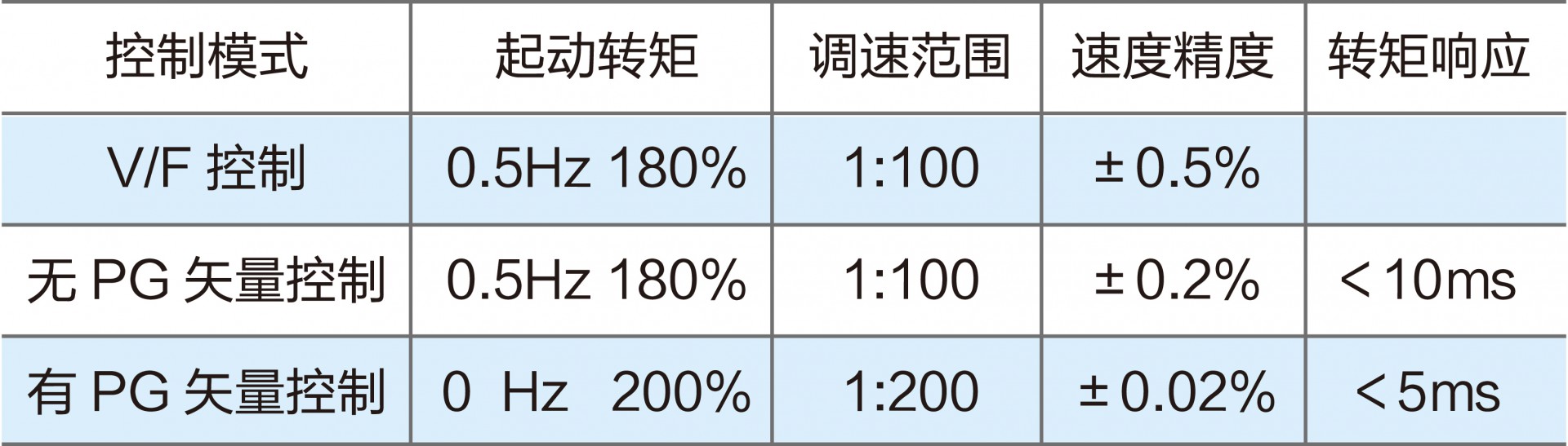 ���Z��׃�l��