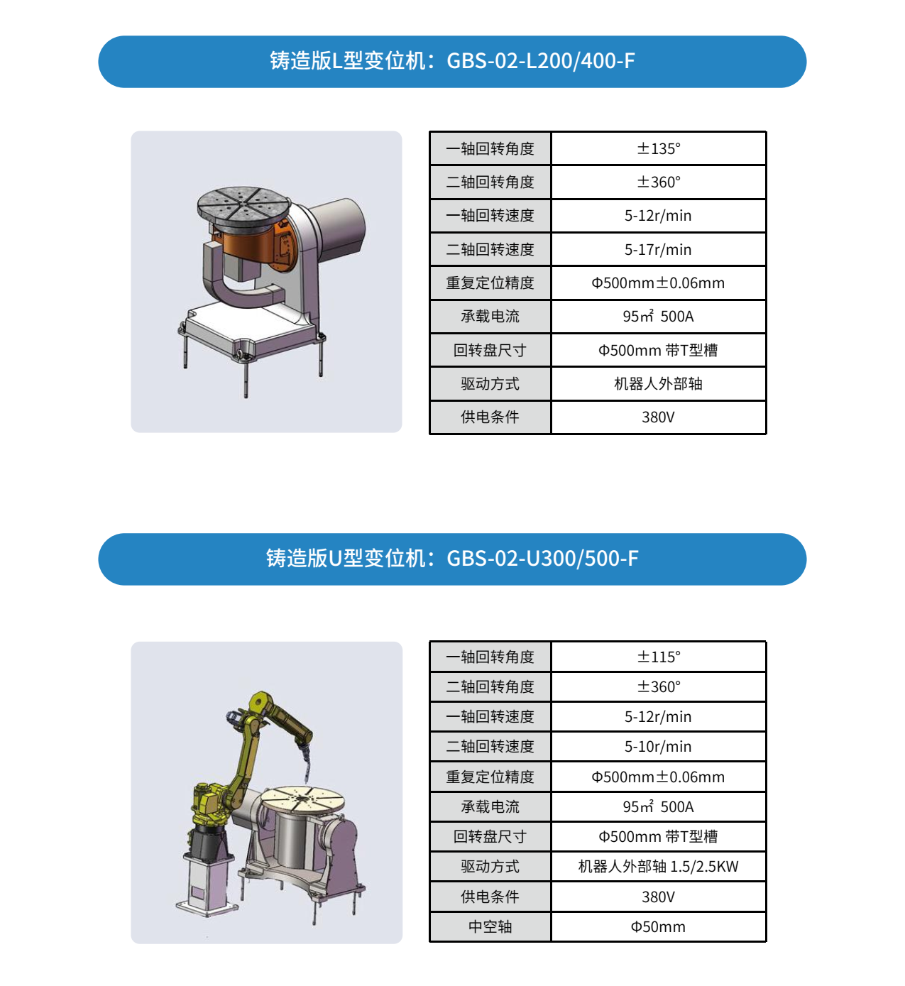 �C����׃λ�C �N��������18597848426