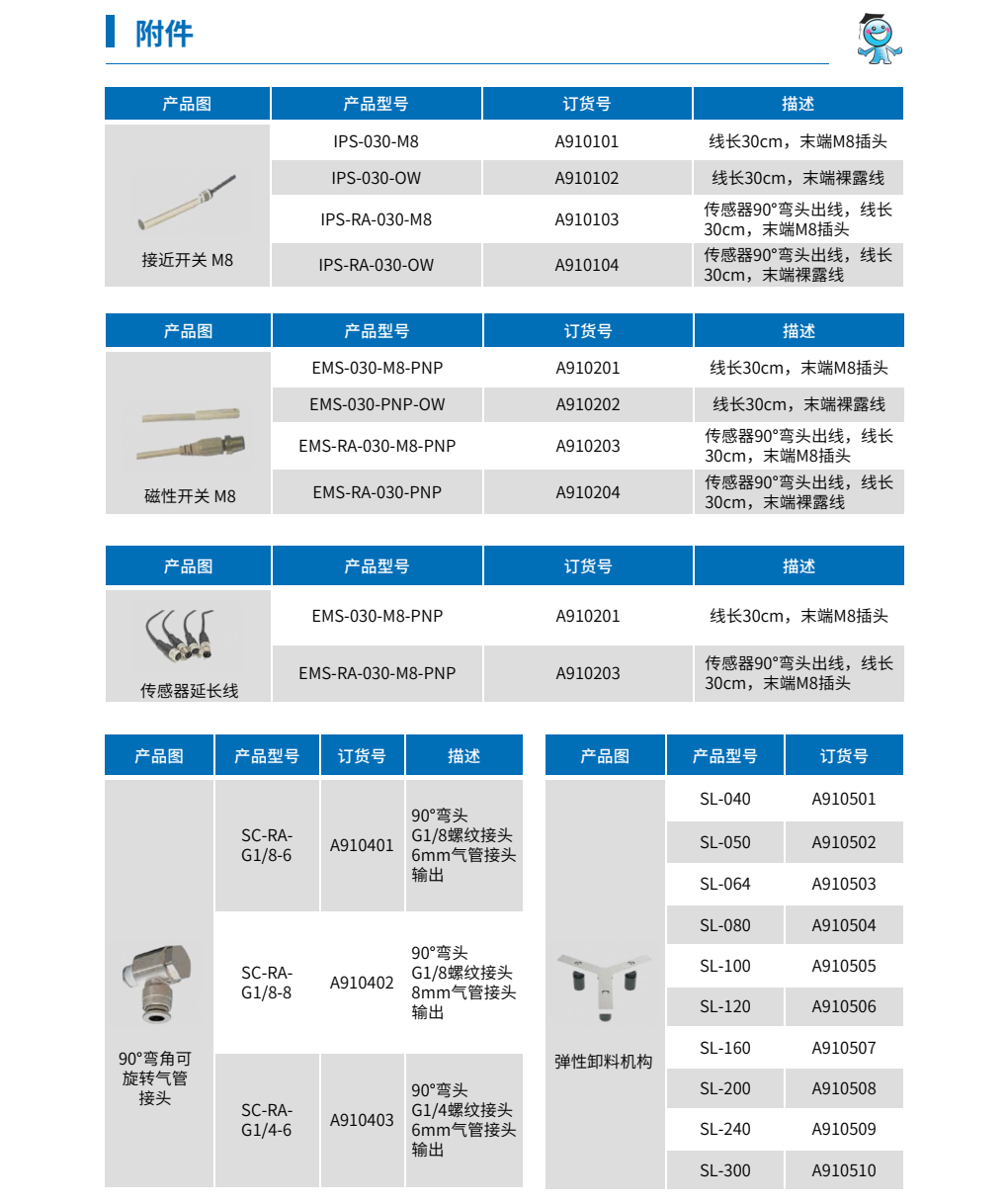 �C���ˊAצ �N��������18597848426