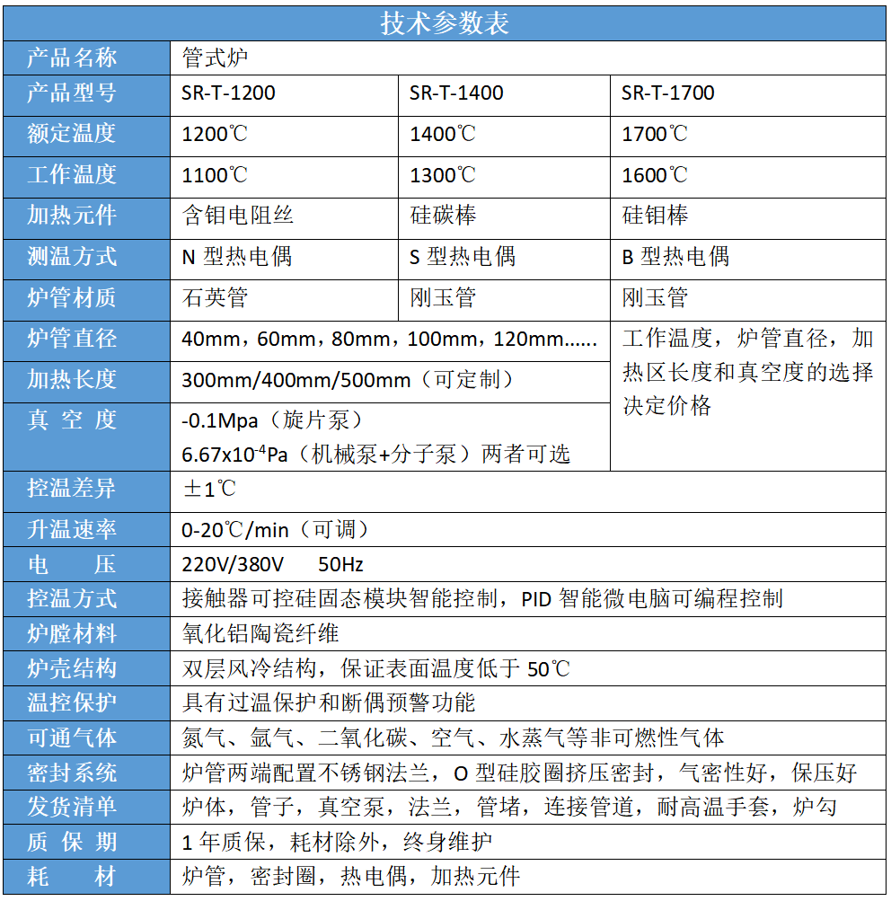 ��ʽ�t���g(sh��)��