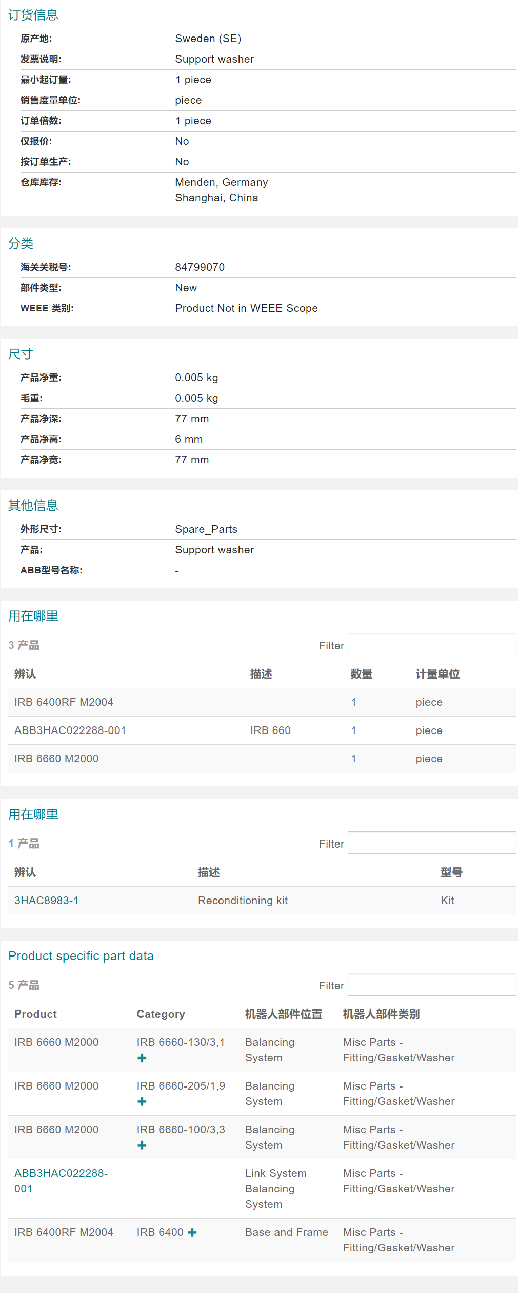 ABB�C�������