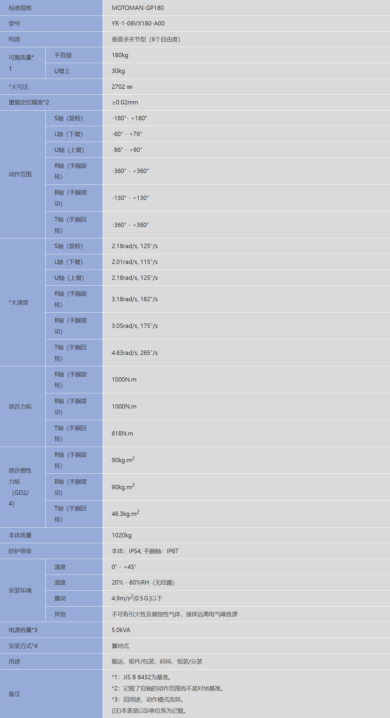 �����C����