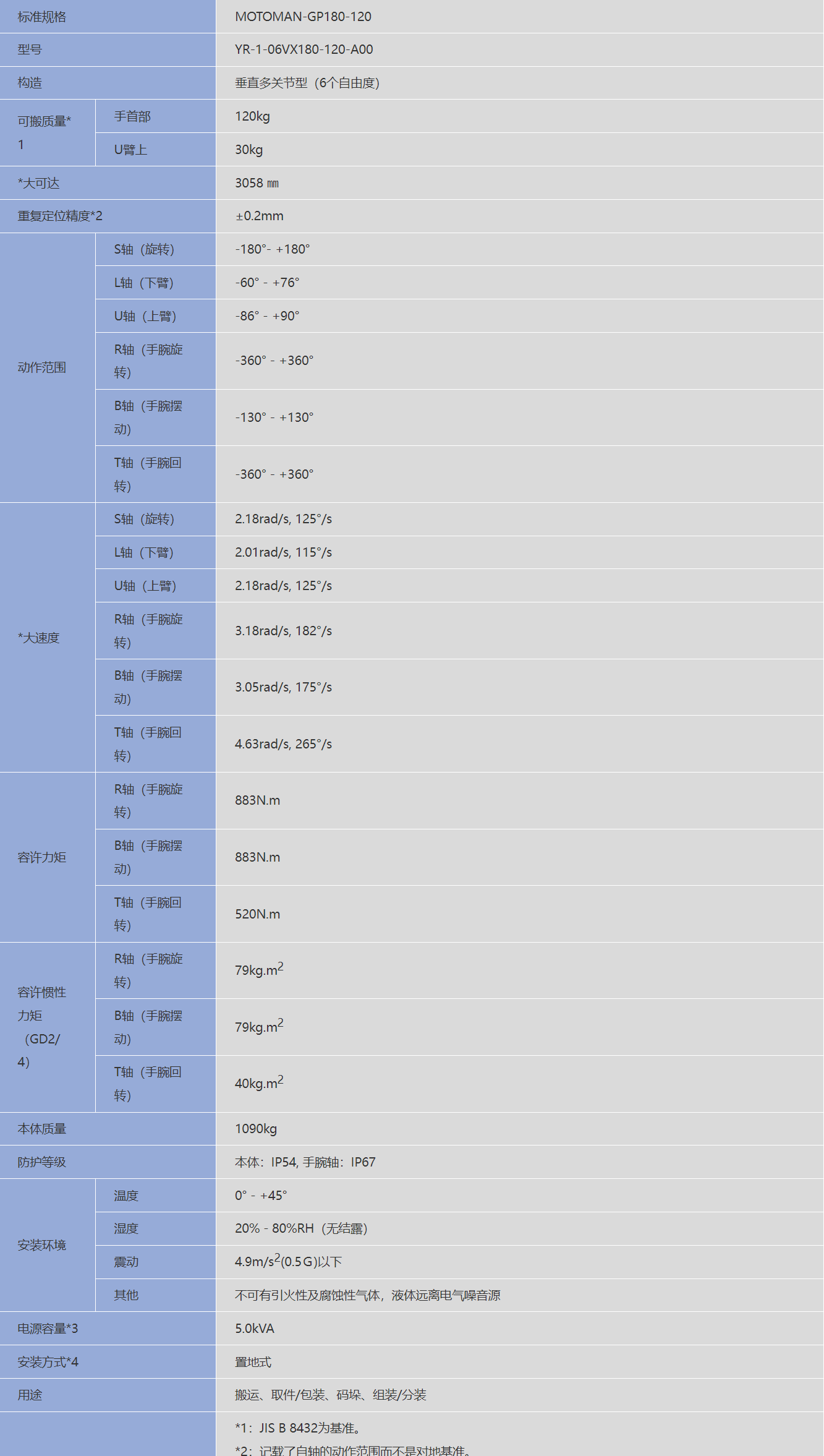 �����C����